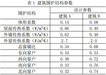 表1 建筑圍護結構參數