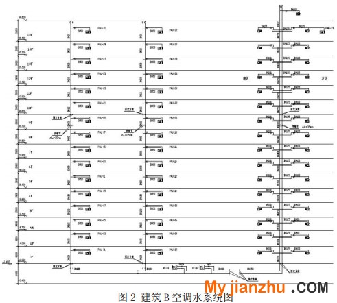 圖2 建筑B空調水系統圖