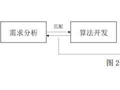 基于數(shù)據(jù)驅(qū)動模型的建筑能耗數(shù)據(jù)分析方法研究