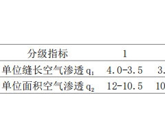 建筑氣密性對低能耗辦公建筑能耗影響的分析