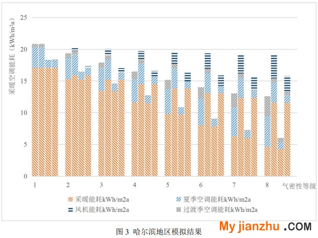 圖3 哈爾濱地區(qū)模擬結(jié)果