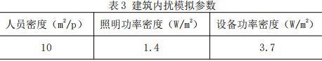表3 建筑內(nèi)擾模擬參數(shù)