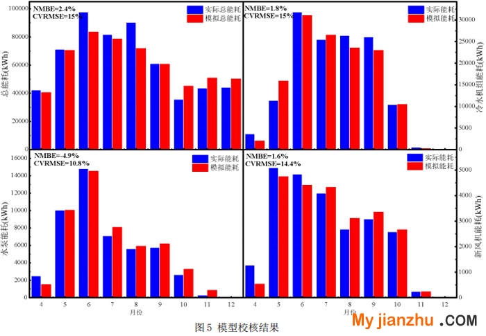圖5 模型校核結(jié)果