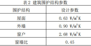 表2 建筑圍護(hù)結(jié)構(gòu)參數(shù)