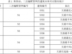 嚴(yán)寒地區(qū)典型城市既有非節(jié)能居住建筑節(jié)能改造貢獻率分析