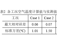 基于多節點模型實際大空間下送下回分層空調垂直溫度分布研究