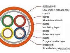 BTLY是什么電纜?BTLY電纜結構、生產標準、特性與優勢介紹