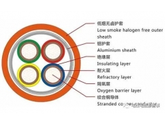 電力電纜的基本原理和電纜構成結構