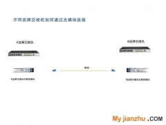 光模塊不同品牌的設(shè)備傳輸要求如何