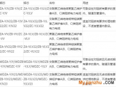 阻燃電纜的介紹：含義、型號(hào)、種類(lèi)及特性