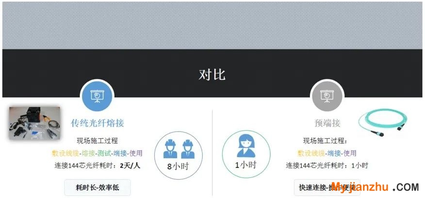 愛譜華頓MPO預(yù)端接產(chǎn)品：5G時(shí)代低損耗連接器的首要選擇5.jpg