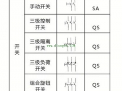 如何看懂電氣電路圖？