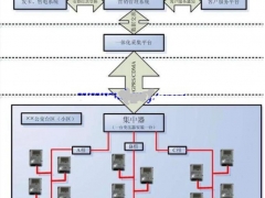 智能電能怎樣實現數據傳輸