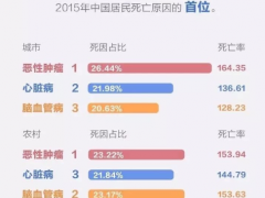 買廚電就選浙江美大集成灶，下排油煙打造健康廚房