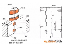 混凝土工程量不會算？看完秒懂！