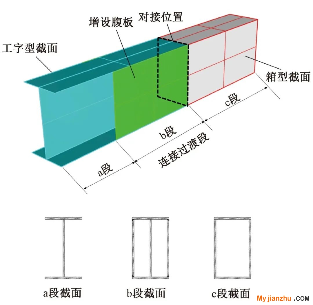 南通國際會議中心鋼結(jié)構(gòu)設(shè)計