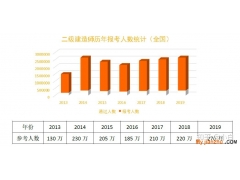 二級建造師備考全攻略，考二建看這一篇文章就夠了