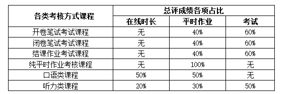 關(guān)于201809考試批次的通知及相關(guān)說明