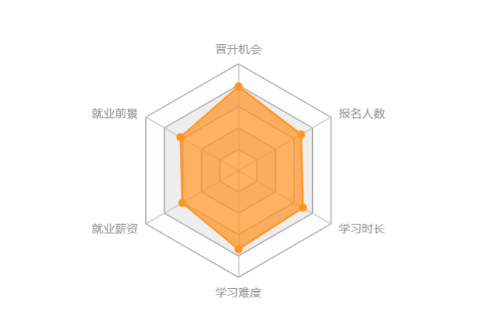 機(jī)械工程類專升本難度大嗎？