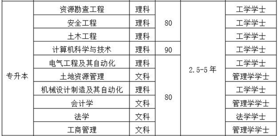 中國地質(zhì)大學(xué)（北京）專升本網(wǎng)絡(luò)教育