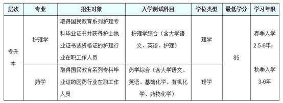 北京大學(醫(yī)學）網(wǎng)絡教育畢業(yè)證及簽章