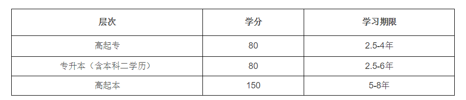 東北財經(jīng)大學(xué)網(wǎng)絡(luò)教育含金量高嗎