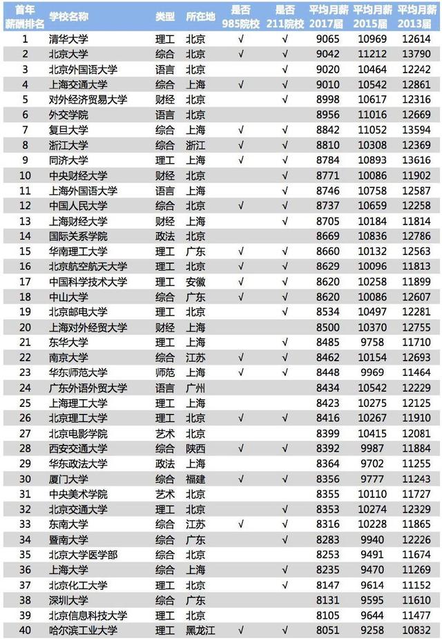 北外成人教育就業(yè)怎樣？