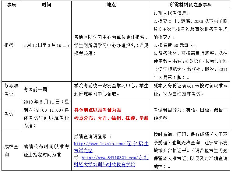  2019年上半年遼寧省成人學(xué)士學(xué)位外語考試報考通知