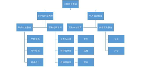 在線教育：職業(yè)教育的風(fēng)口離我們還有多遠(yuǎn)？