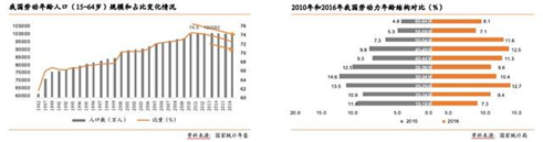 在線教育：職業(yè)教育的風(fēng)口離我們還有多遠(yuǎn)？