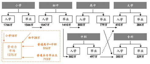 在線教育：職業(yè)教育的風(fēng)口離我們還有多遠(yuǎn)？