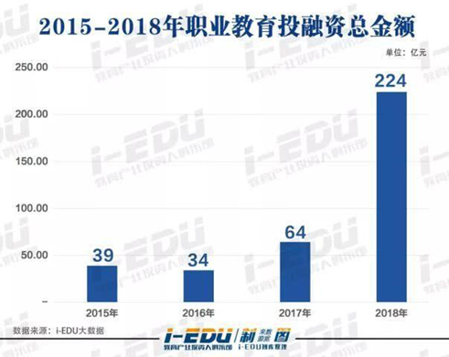 在線教育：職業(yè)教育的風(fēng)口離我們還有多遠(yuǎn)？