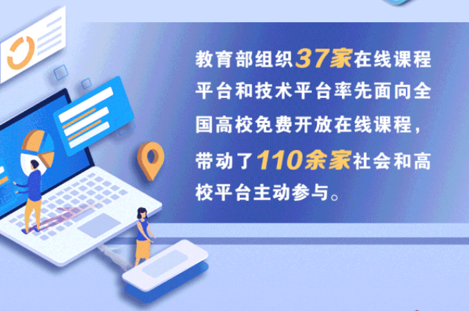 1454所高校在線開學(xué)！將啟動高校在線教學(xué)英文版國際平臺建設(shè)項目