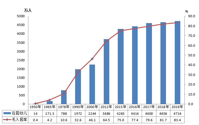 全國有多少在校生？多少專任教師？2019年全國教育事業(yè)發(fā)展統(tǒng)計公報出爐