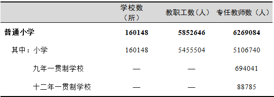 全國有多少在校生？多少專任教師？2019年全國教育事業(yè)發(fā)展統(tǒng)計公報出爐