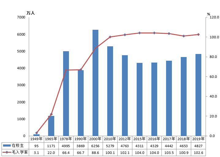 全國有多少在校生？多少專任教師？2019年全國教育事業(yè)發(fā)展統(tǒng)計公報出爐