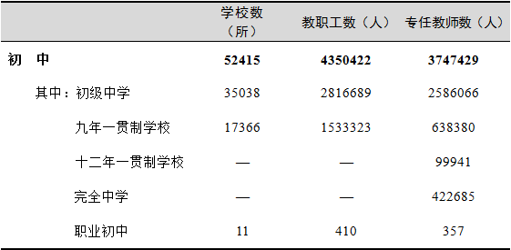 全國有多少在校生？多少專任教師？2019年全國教育事業(yè)發(fā)展統(tǒng)計公報出爐