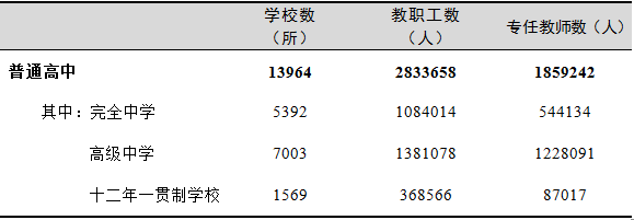 全國有多少在校生？多少專任教師？2019年全國教育事業(yè)發(fā)展統(tǒng)計公報出爐