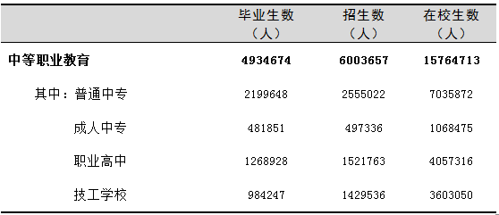 全國有多少在校生？多少專任教師？2019年全國教育事業(yè)發(fā)展統(tǒng)計公報出爐