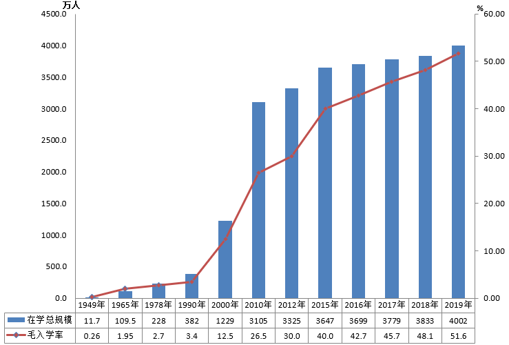 全國有多少在校生？多少專任教師？2019年全國教育事業(yè)發(fā)展統(tǒng)計公報出爐