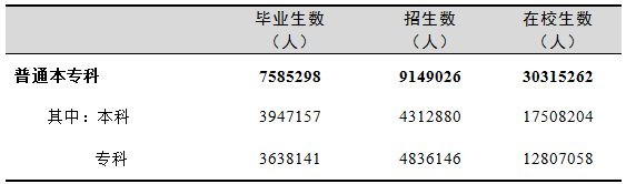 全國有多少在校生？多少專任教師？2019年全國教育事業(yè)發(fā)展統(tǒng)計公報出爐