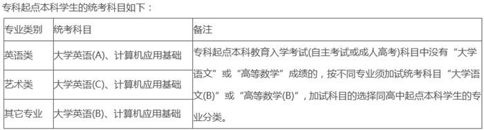 北京郵電大學(xué)遠(yuǎn)程教育專升本要參加統(tǒng)考嗎