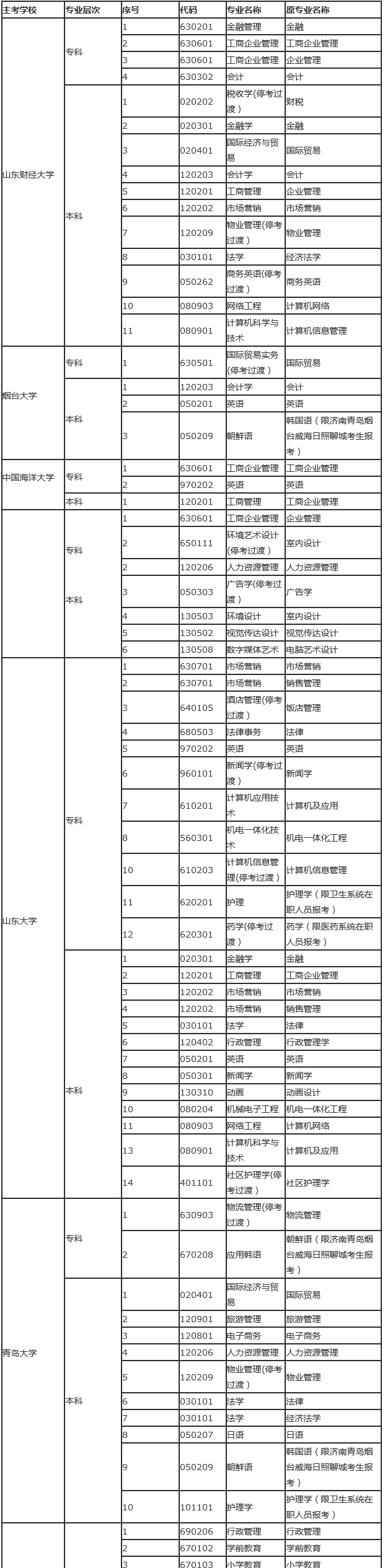 2020年山東自學(xué)考試主考院校有哪些