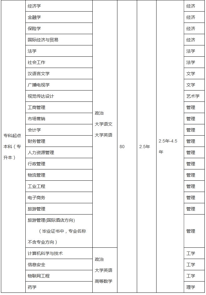 威海專升本比較好的培訓(xùn)機(jī)構(gòu)