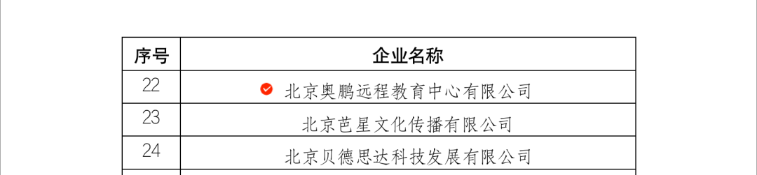 奧鵬教育入選教育部2023年產(chǎn)學(xué)合作協(xié)同育人項(xiàng)目1.png